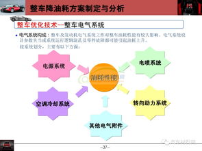 整车动力经济性开发技术详解